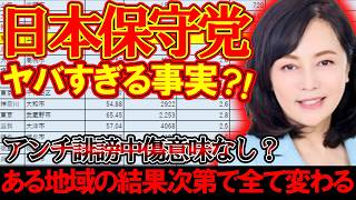 【＃日本保守党 】アンチ誹謗中傷は意味がない？ある地域の結果次第でそれが証明される件【#虎ノ門ニュース #ニュースあさ8時 #文化人放送局 #北村晴男 #百田尚樹 #保守 #政治 #竹田恒泰 】