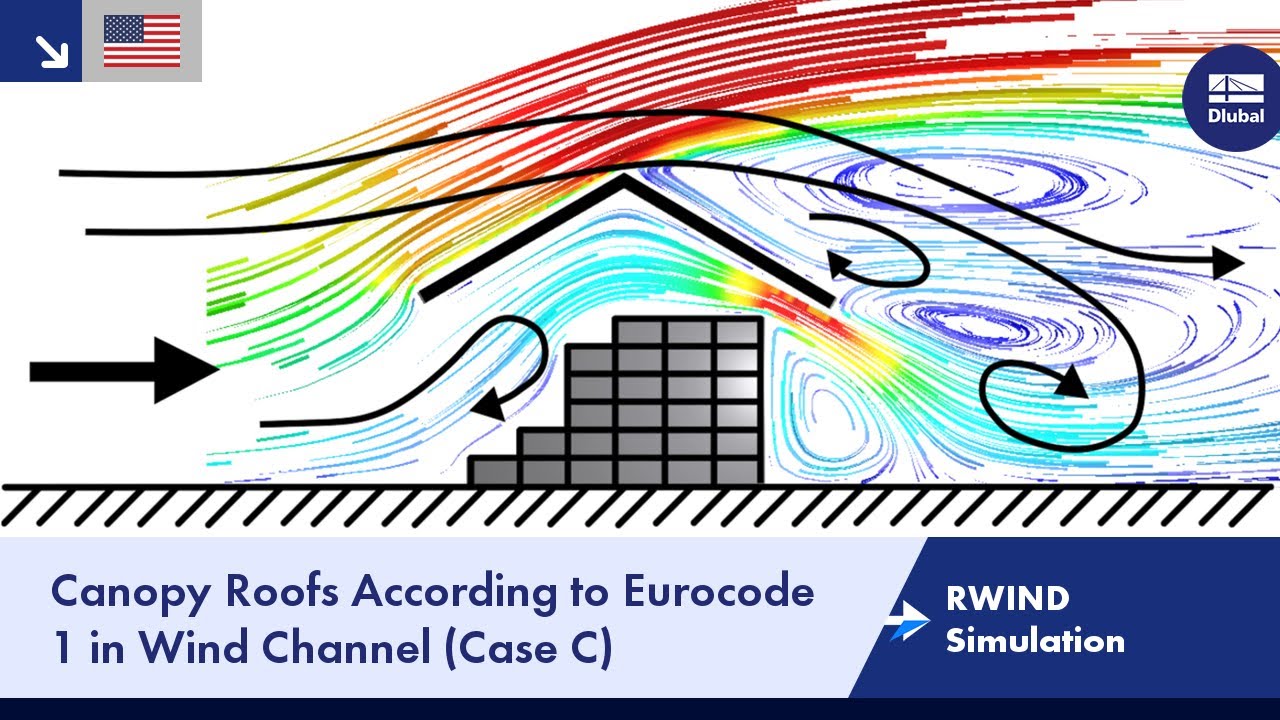 RWIND Simulation | Canopy Roofs According to Eurocode 1 in Wind Channel (Case C)