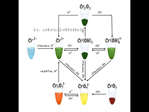 Reakcje związków chromu | Reakcje redox | CHROM | chemicznepodboje