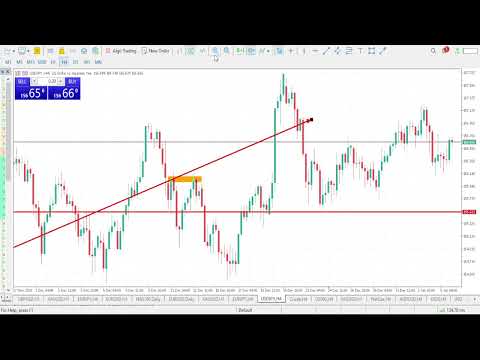 USDJPY Analysis Today | JANUARY 7 2026 | USDJPY Weekly Forecast | USDJPY Technical Analysis