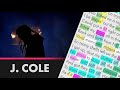 J. Cole - 9 5 . s o u t h - Lyrics, Rhymes Highlighted (234)