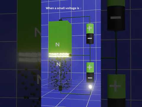 Working principle of a BJT transistor in 3D animation. #transistor #electronics #physics #current