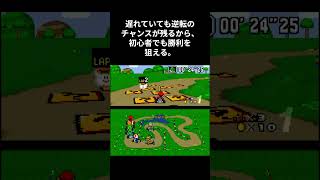 レトロゲーム紹介 　スーパーマリオカート