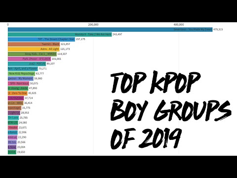 BEST SELLING KPOP BOY GROUPS OF 2019