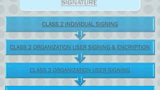 online digital signature certificate