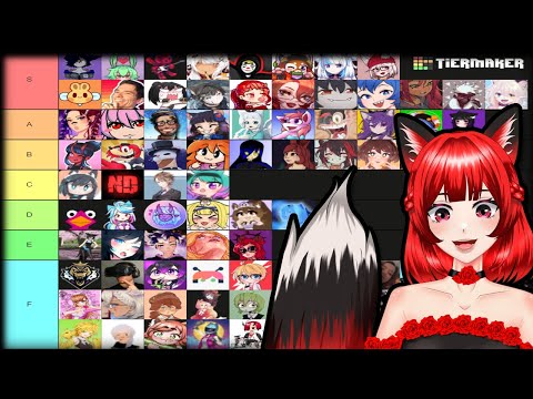 Vrchat Chart Steam Community :: Video :: VRChat Content Creator Tier List