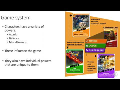 Game Mechanics of Hero or Villain: Battle Royale