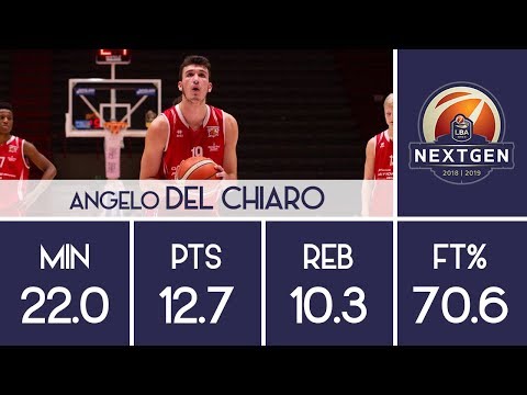 Angelo Del Chiaro - 2018/19 U18 Next Gen Cup
