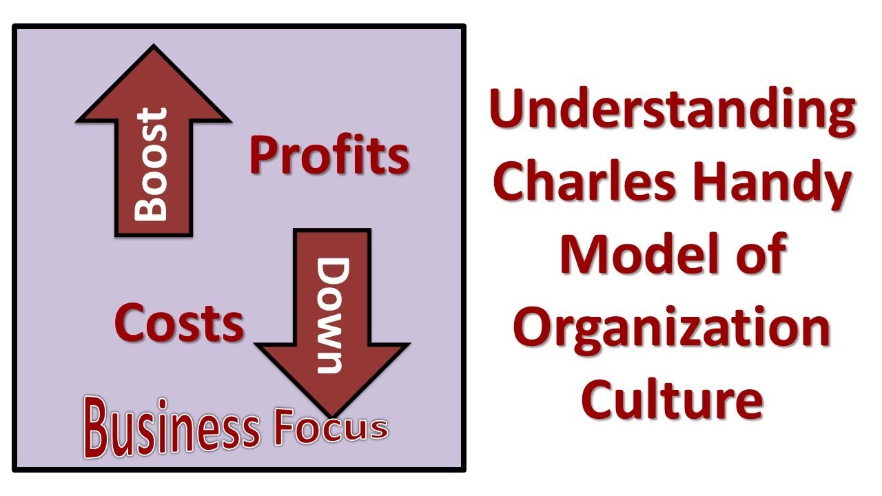 Understanding Charles Handy Model of Organization Culture