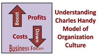 Understanding Charles Handy Model of Organization Culture