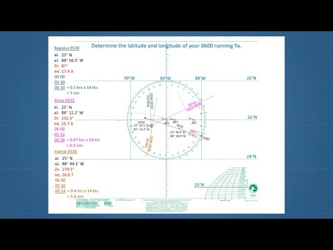 Master the Universal Plotting Sheet in 4 EASY Steps