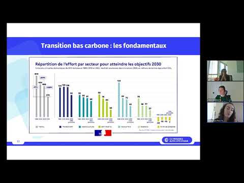 Démarrer une transition bas carbone : par où commencer quand on est une TPE ou une PME ?