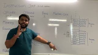 JMP 16bit Address Instruction| Microprocessor 8085