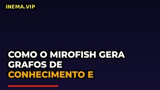 Como o MiroFish Gera Grafos de Conhecimento e Personas de IA