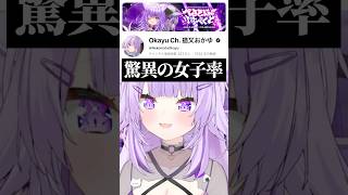 猫又おかゆchの男女比率に驚くおかゆんｗ【ホロライブ切り抜き/猫又おかゆ】#shorts