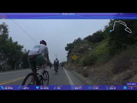 2024 - Giro di San Diego - California