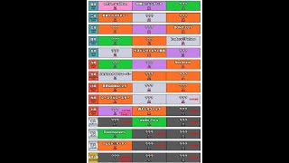 はるっきーの段位道場⑧初段から達人まで公開!!!!!