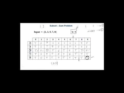 Subset- Sum Problem using Dynamic Programming