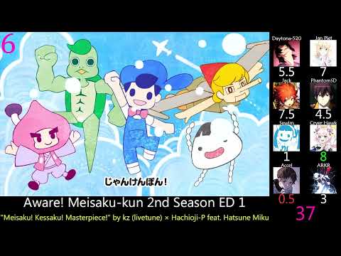 Aware! Meisaku-kun Meisaku toka Iutemasu Keredo Ryuuguu Shou 8-nen C-gumi