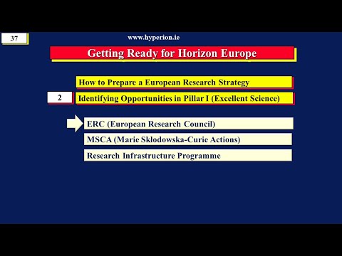 ERC (European Research Council) in Horizon Europe