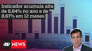 Samy Dana: IGP-DI cai 0,55% em agosto, diz FGV