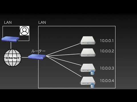 IP アドレス - 定義