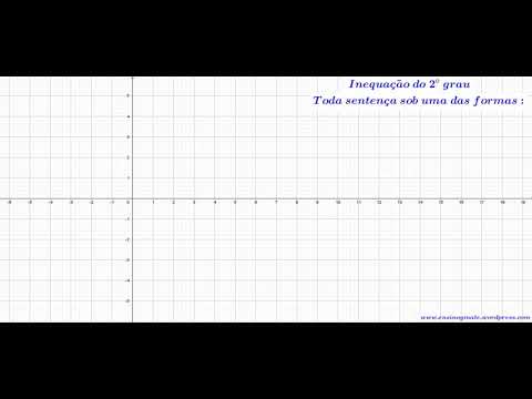 Inequação do 2° grau