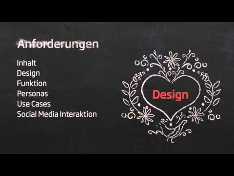 Website-Konzept erstellen -- Website-Konzeption in 7 Phasen