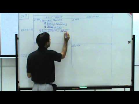 International Business Lecture 01