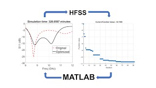 Optimization in HFSS Using MATLAB | Antennas & Arrays 02 | Applied EM 02