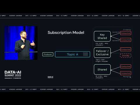 Batches, Streams, and Everything in between: Unifying Batch and Stream Storage with Apache Pulsar