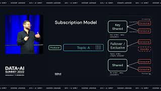 Batches, Streams, and Everything in between: Unifying Batch and Stream Storage with Apache Pulsar