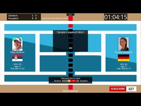 Tennis Score Live - Olga Danilovic vs. Tamara Korpatsch | Rouen Open