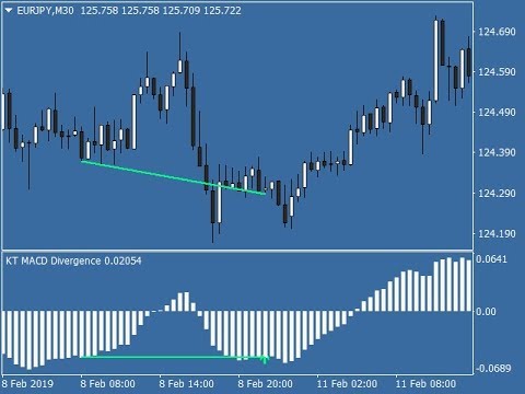 Video MACD Divergence Seeker MT5