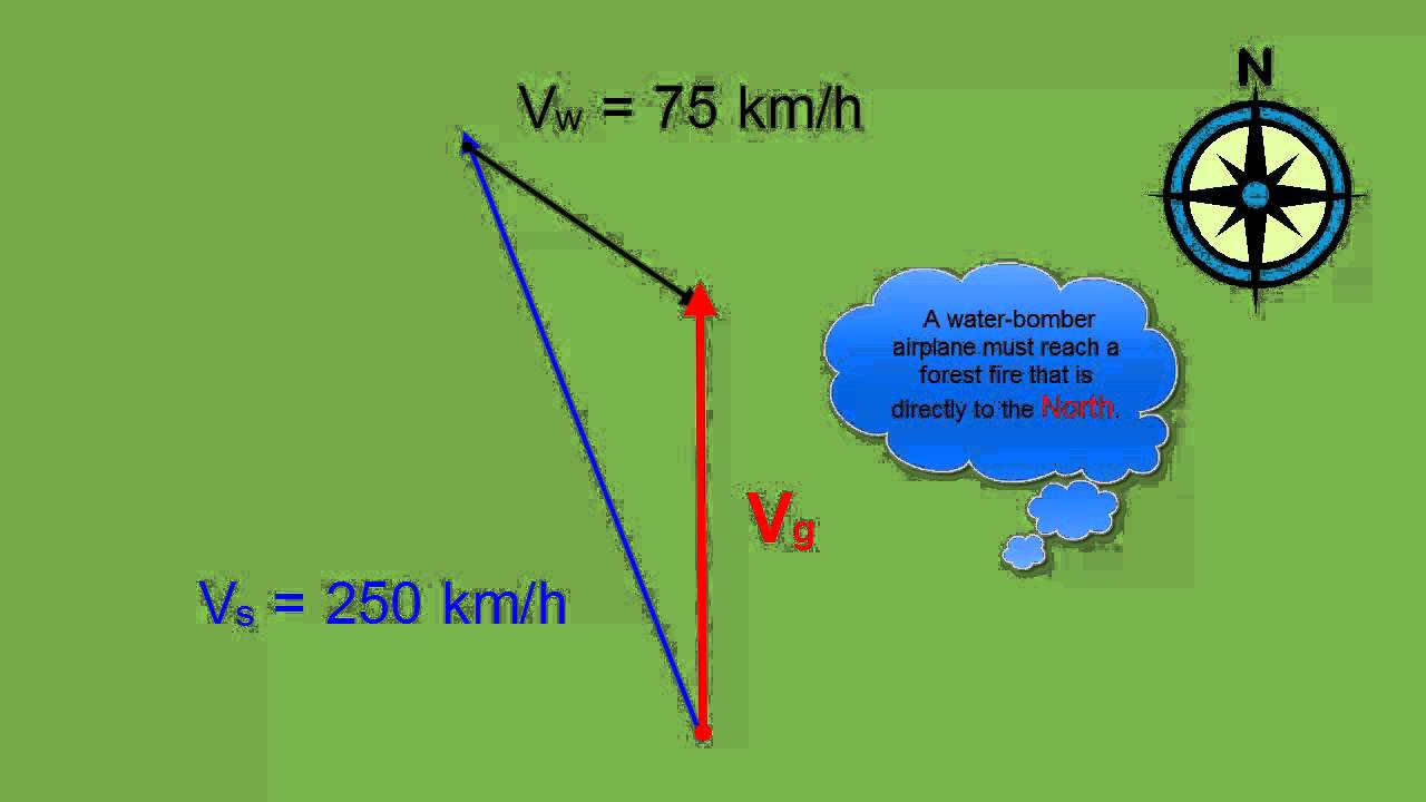 Vector Vavigation - Trig Method