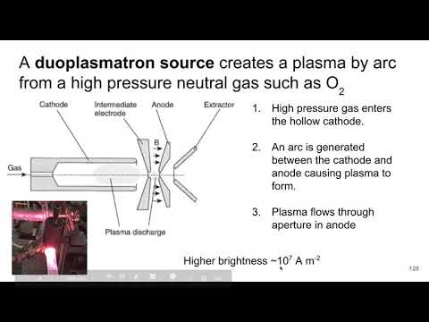 MSE 585 F20 Lecture 24 Module 3 - SIMS Instrumentation