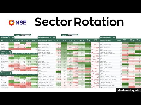 Daily Market Analysis | NSE | Sector Rotation | 14 Jan 2026