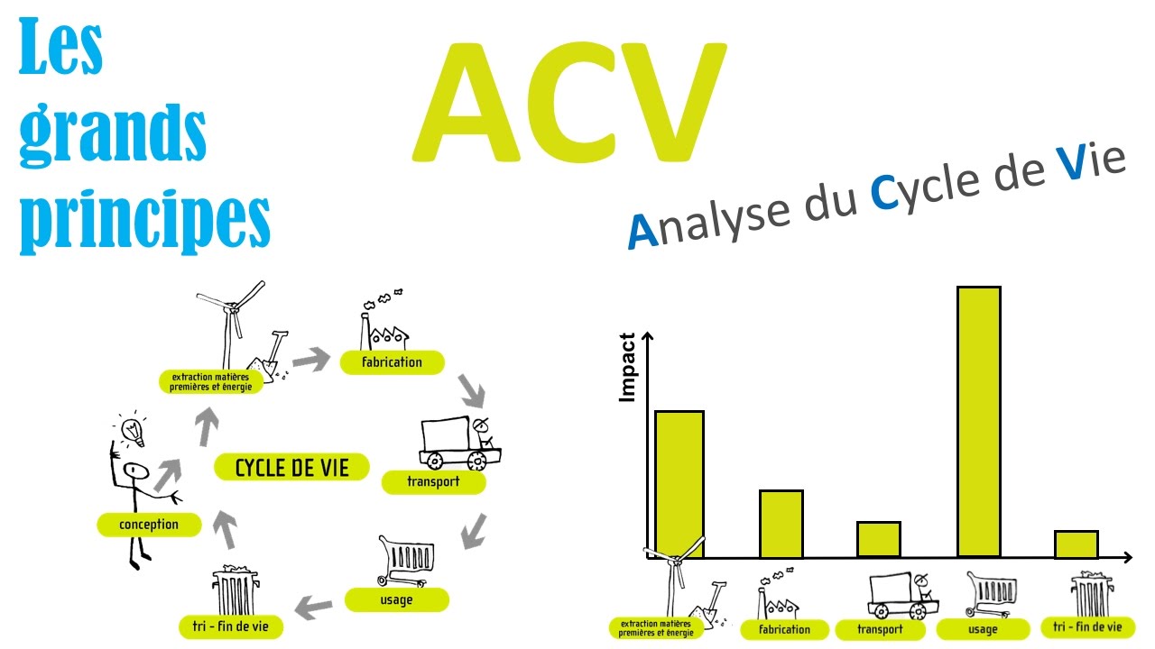 Evaluation environnementale produit   (ACV)
