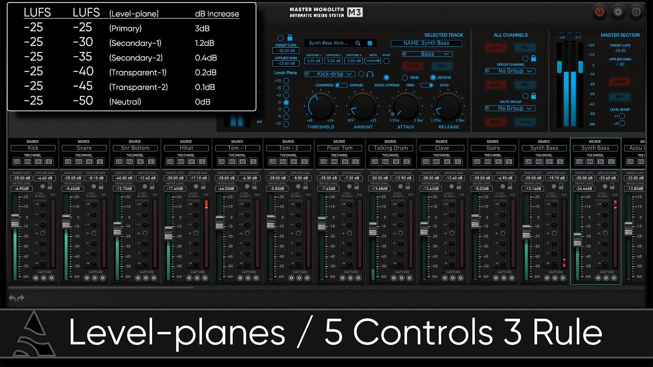 M3 - The power of Level-planes and the 