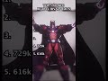 Top 5 Viewed Marvel Rivals Edits