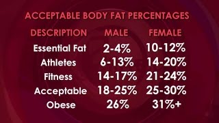 How to Measure Your Body Fat Percentage at Home