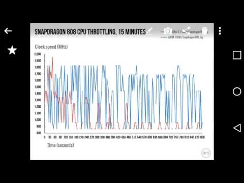 Snapdragon 808 vs 810