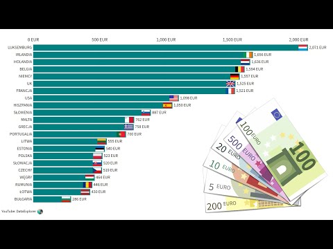 Minimalne zarobki w Polsce w porównaniu do innych 