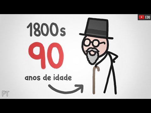 Quanto tempo as pessoas costumavam viver? | Minuto da Terra