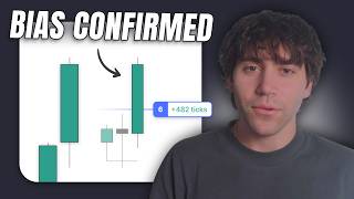 How I Mechanically Confirm Daily Bias (Using Daily Profiles)