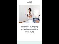 Balance Your Pumping Routine Using The Motif Aura