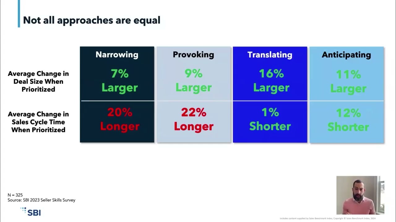 Unlock the Secrets to Amplifying Seller Productivity  Building Environments for Success