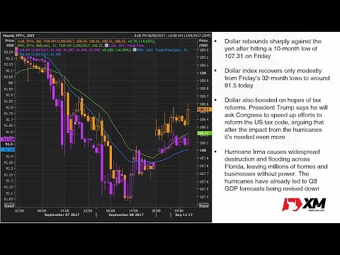 Forex News: 11/09/2017 - Dollar rebounds sharply as Korean and hurricane fears subside