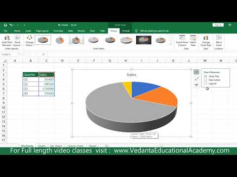 MS Excel - Charts - Pie Charts I Create & Customize I Chart Elements