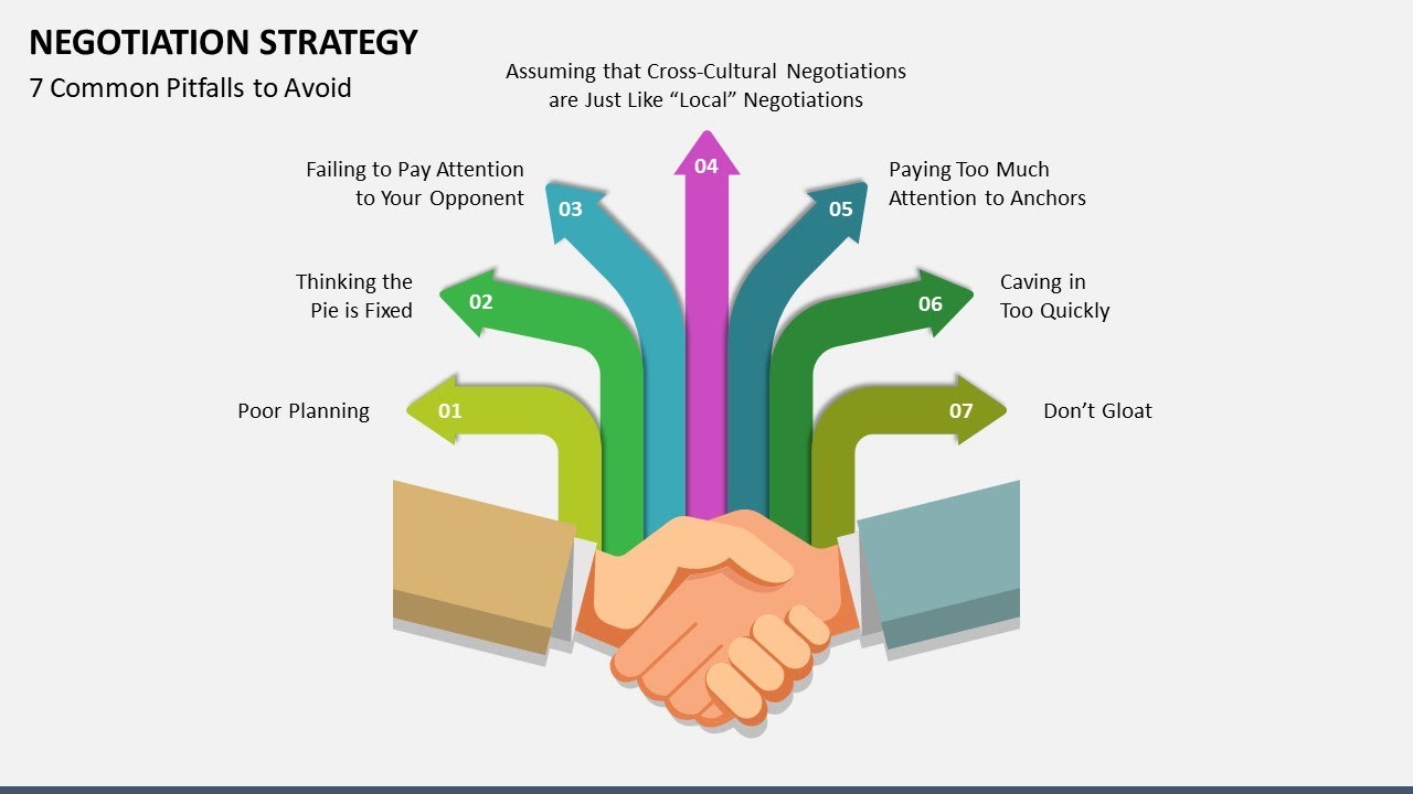 Negotiation Strategy Animated PowerPoint Template